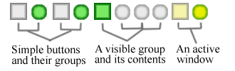 Taskbar group structure