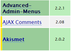 WordPress plugins that have update notifications enabled are marked by a yellow line