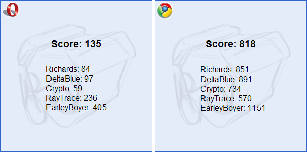 Google Chrome vs Opera JavaScript Benchmark
