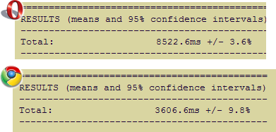 Google Chrome vs Opera JavaScript Benchmark