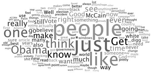 Digg comment tag cloud
