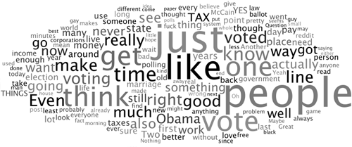 Reddit comment tag cloud