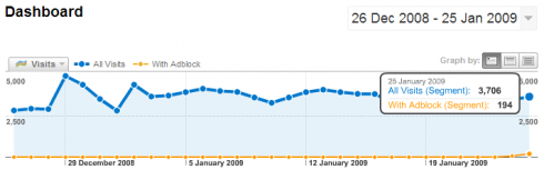 Adblock usage stats in Google Analytics