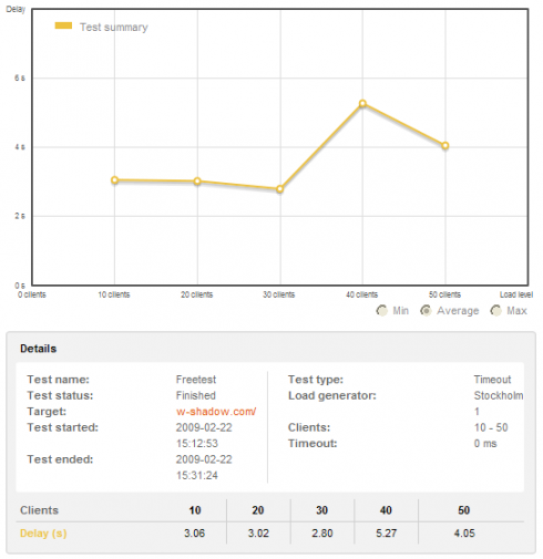 Free website stress test report