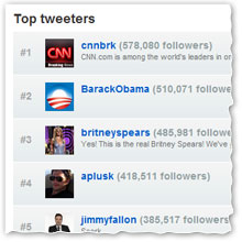 Top Tweeters