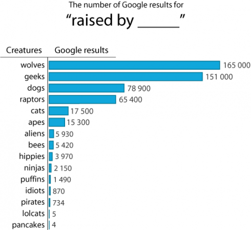 A chart