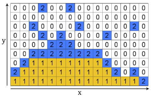 Map array