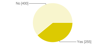 Pie chart : Would you enable the Viralogy script?